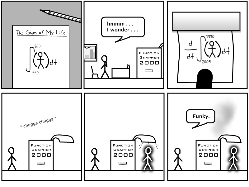Derivative Series #2 - Integrating Humans