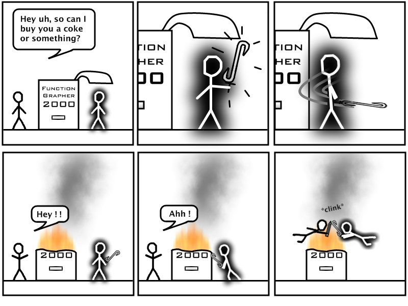 Derivative Series #3 - The Experiment Backfires