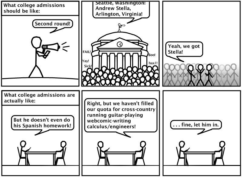 College Admissions