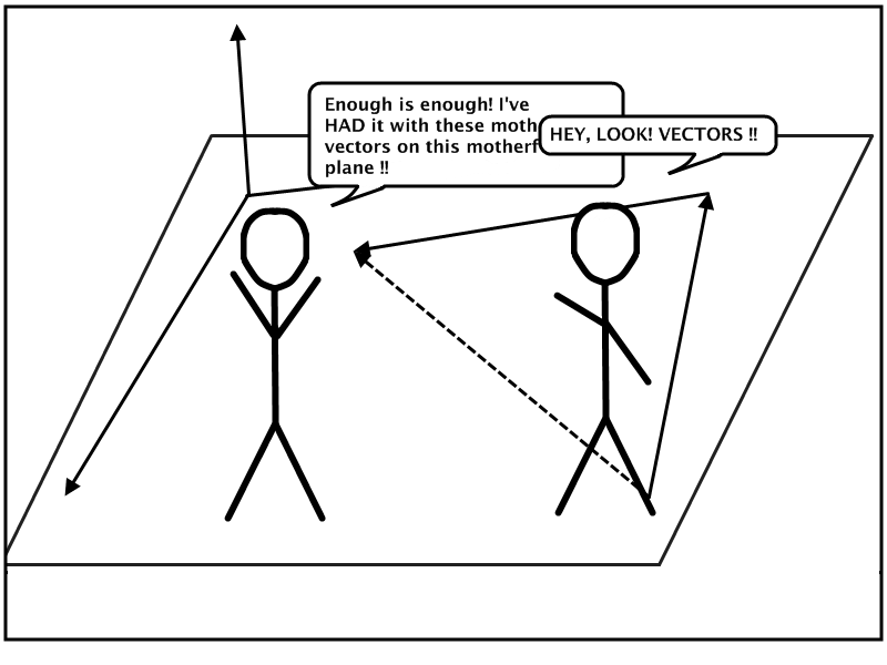 Vectors on a Plane