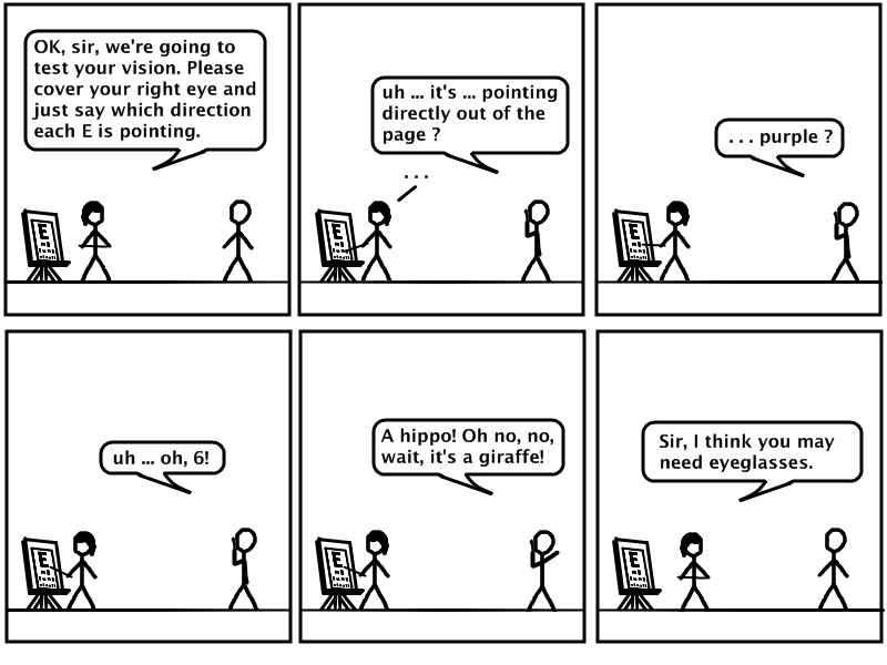 Vision Test