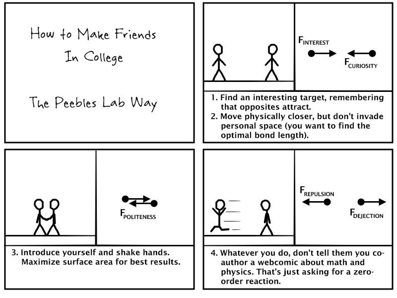 Free Buddy Diagram