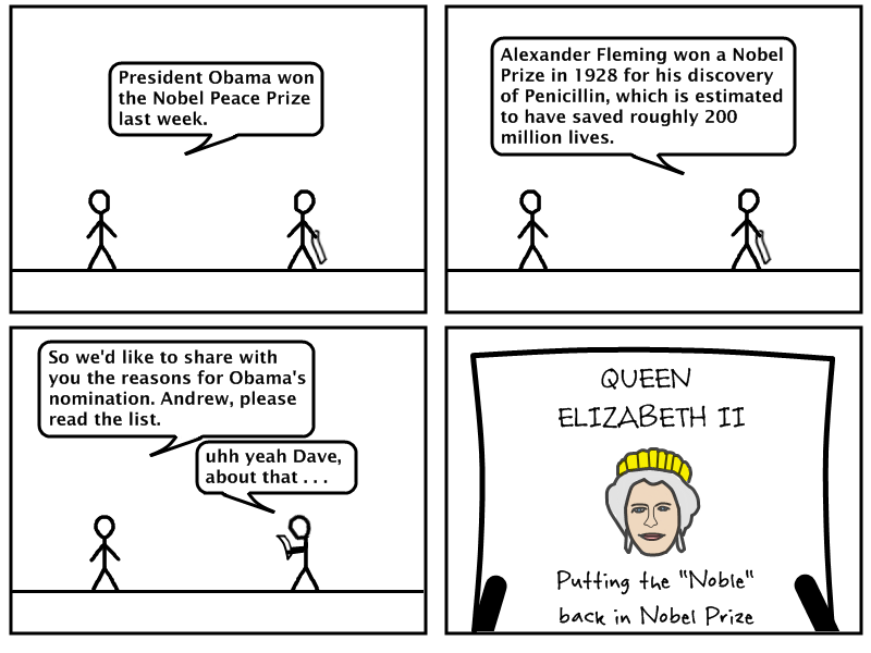 Nobel Prize