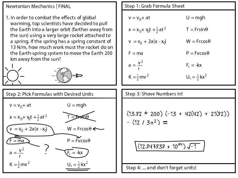 How to: Do Physics Like the Pros