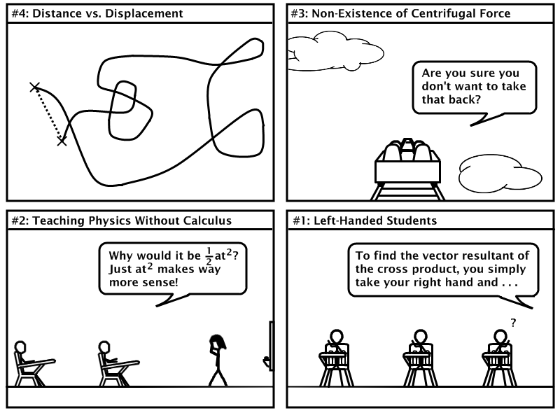 Physics Teachers' Top Pet Peeves