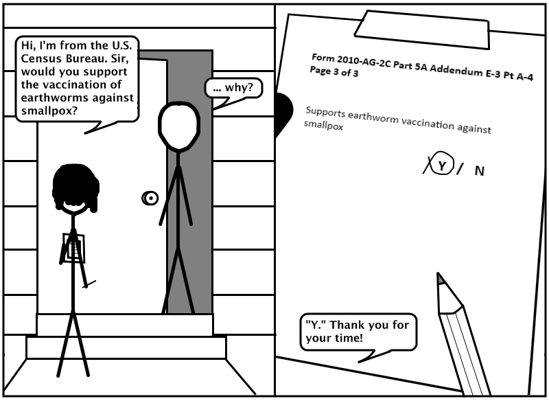 Census 2010